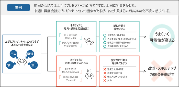 事例