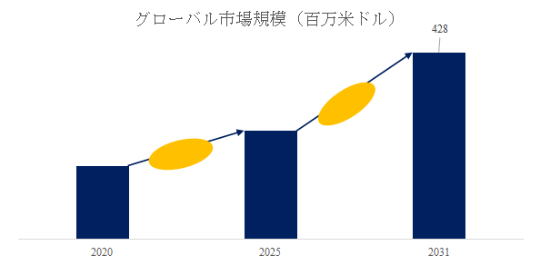 上記の図表／データは、YHResearchの最新レポート「グローバルPVDFパイプのトップ会社の市場シェアおよびランキング 2025」