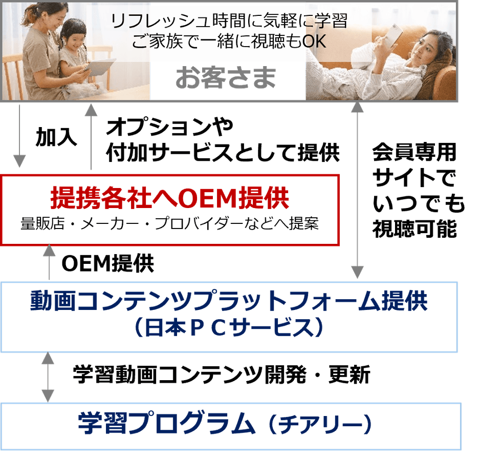 動画コンテンツの提供イメージ