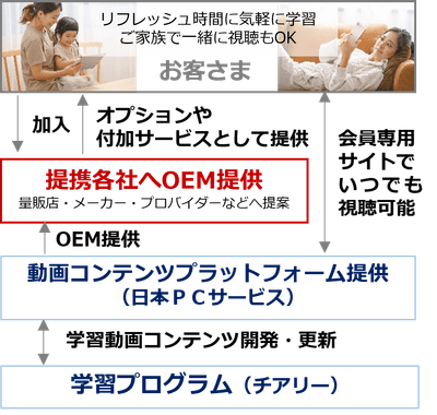動画コンテンツの提供イメージ