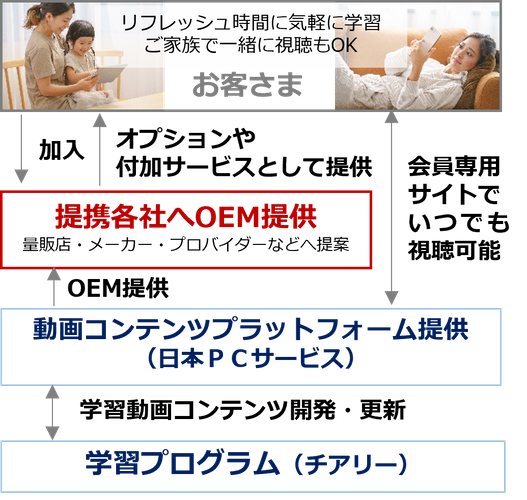 動画コンテンツの提供イメージ