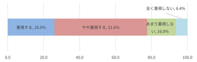 図1