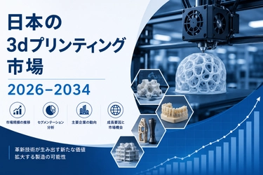 日本の3Dプリンティング市場、2034年までに91億米ドルを突破へ――年平均成長率（CAGR）17.60%で拡大