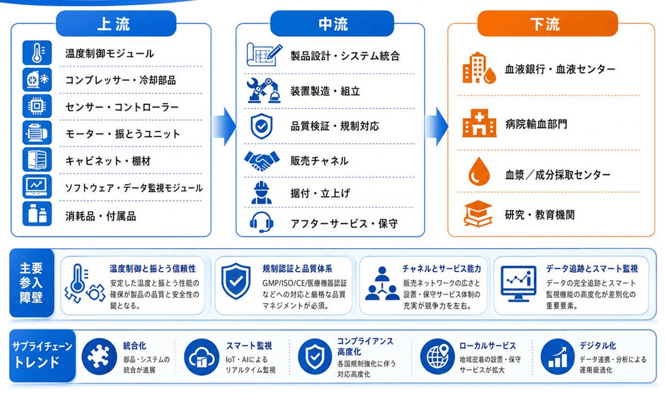 出所：YHResearch調査整理、2026年。