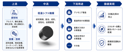 出典:YHResearch 化学・材料研究センター