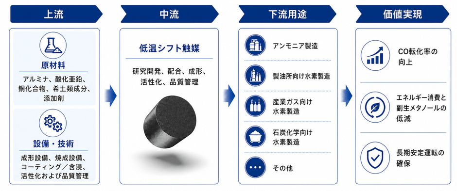 出典:YHResearch 化学・材料研究センター
