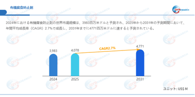 上記データはQYResearchのレポートに基づいています:「有機腐食防止剤―グローバル市場シェアとランキング、全体の売上と需要予測、2026~2032」。Email:japan@qyresearch.com