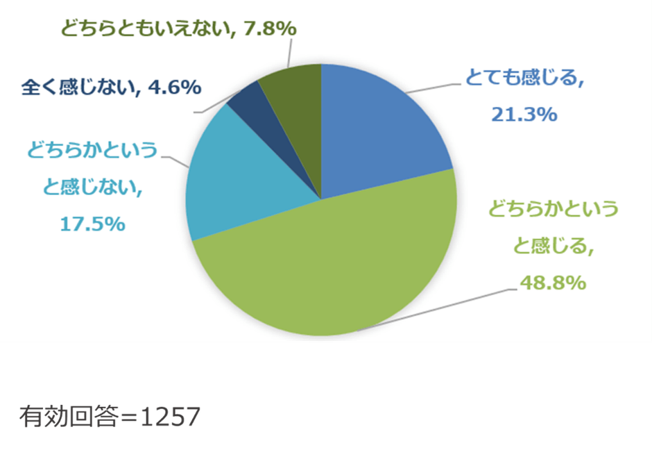 (Q4) Excelでのデータ管理には限界やデメリットを感じますか?