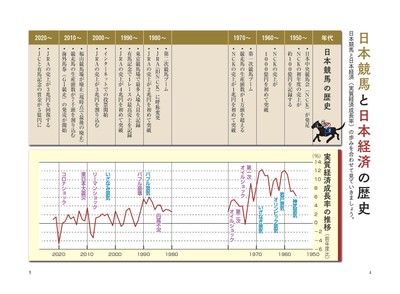 日本競馬と日本経済の歴史
