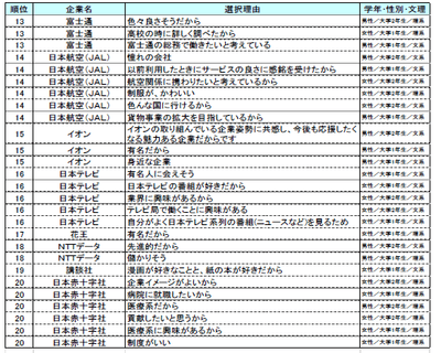 図表B-3