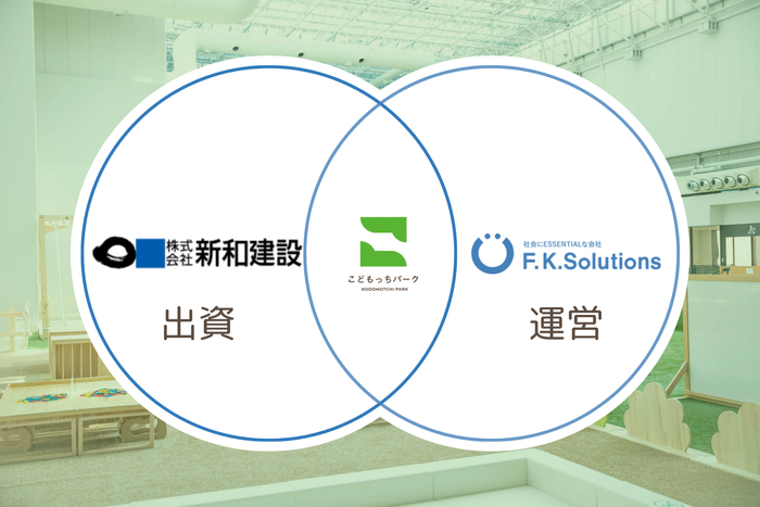 新和建設&times;F.K.Solutions