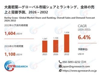 カテーテル業界、2032年までに2850百万米ドル規模へ拡大見込み