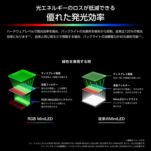 優れた発光効率