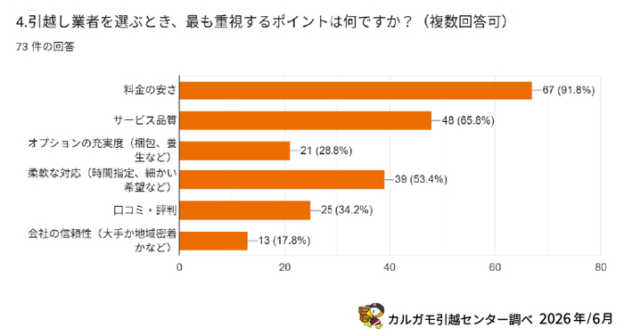 調査.1