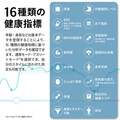 16種類の健康指標