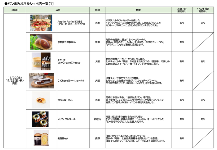 MOMOまみれフェス～Christmas 2025～_パンまみれマルシェ出店リスト［1］