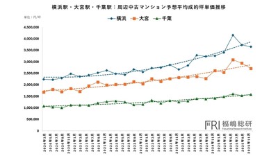 出典:福嶋総研