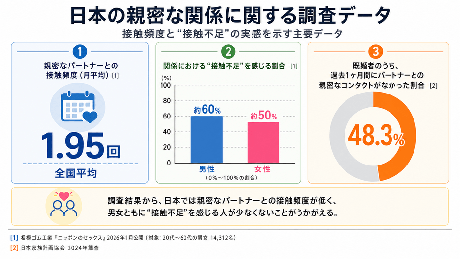 調査データ画像