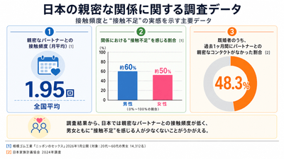 調査データ画像