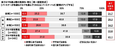 クルマを選ぶ際の気持ち・考え(2)