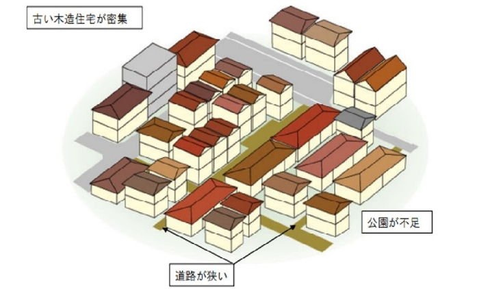 密集市街地(神戸市HP 平成23年3月 密集市街地再生方針 より)