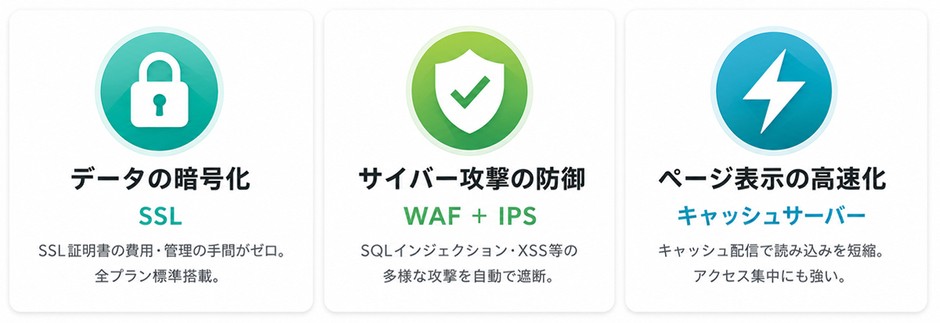 3つの機能