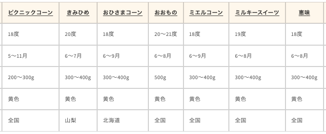 特徴表(2)