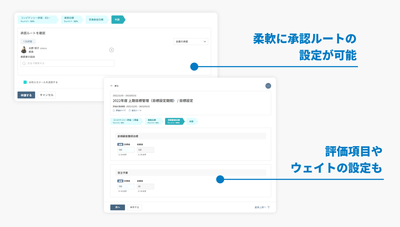 柔軟な設定変更が可能な「CYDAS」の目標管理