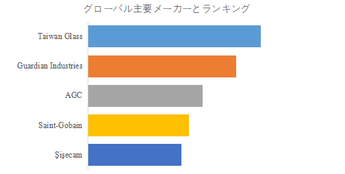 上記の図表／データは、YHResearchの最新レポート「グローバルミラーガラスのトップ会社の市場シェアおよびランキング 2025」