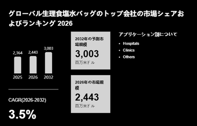上記の図表/データは、YHResearchの最新レポート「グローバル生理食塩水バッグのトップ会社の市場シェアおよびランキング 2026」から引用されています。