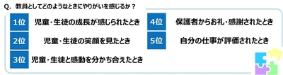 教員としてどのようなときにやりがいを感じるか