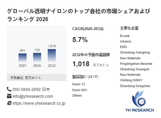上記の図表/データは、YHResearchの最新レポート「グローバル透明ナイロンのトップ会社の市場シェアおよびランキング 2026」から引用されています。
