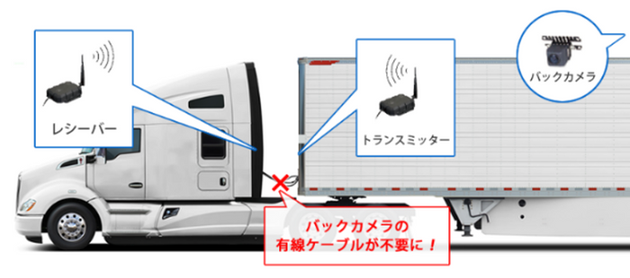 トラック・バス・建設機器向けバックアイカメラ