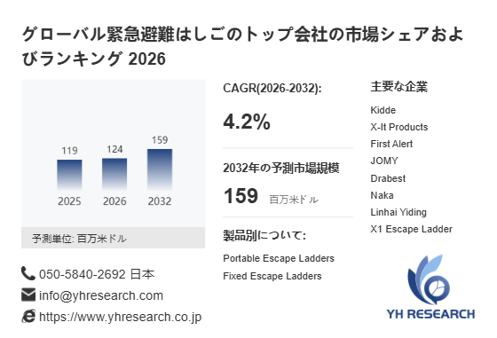 上記の図表／データは、YHResearchの最新レポート「グローバル緊急避難はしごのトップ会社の市場シェアおよびランキング 2026」から引用されています。