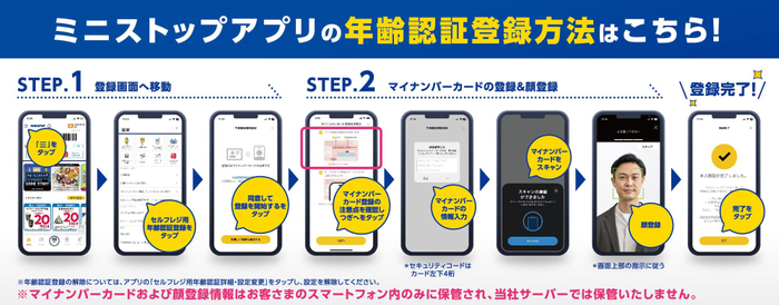 ミニストップアプリ年齢認証登録手順販促物（イメージ画像）
