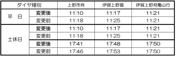 伊賀上野接続