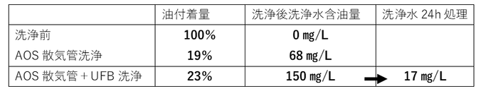 画像(4)　洗浄結果