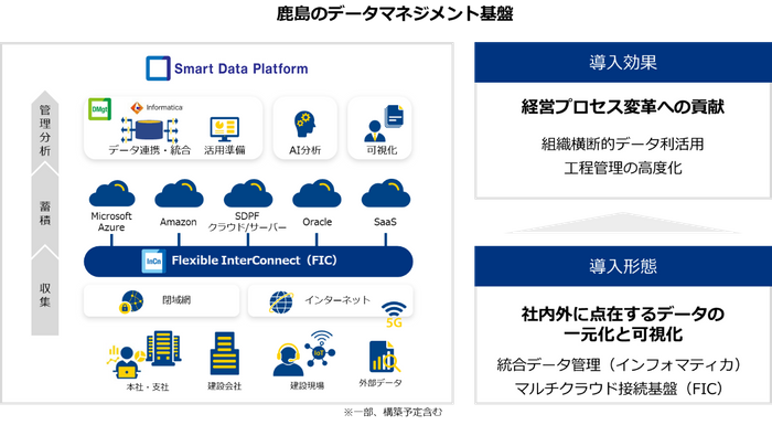 鹿島における「SDPF」の導入イメージ
