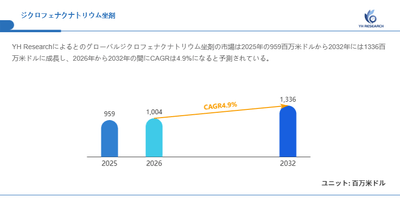 図.ジクロフェナクナトリウム坐剤世界総市場規模