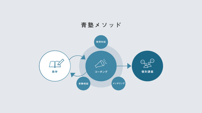 青塾メソッド