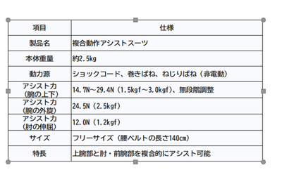 複合動作アシストスーツ仕様図