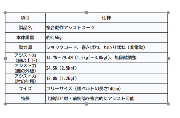 複合動作アシストスーツ仕様図