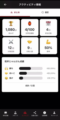 訪問店舗数や勝率、乾杯じゃんけん回数などを数値で可視化できるアクティビティ情報画面