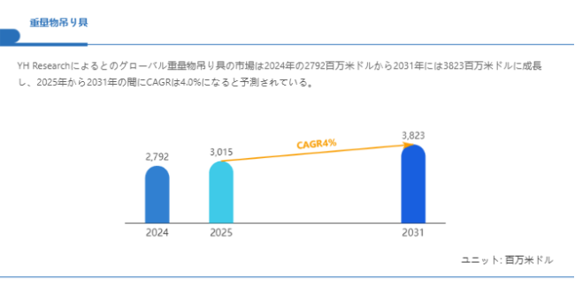 上記の図表／データは、YHResearchの最新レポート「グローバル重量物吊り具のトップ会社の市場シェアおよびランキング 2025」