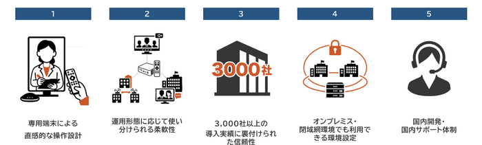 「LoopGate」5つの特徴