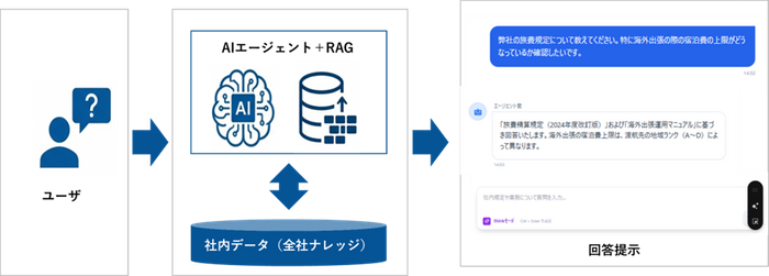 生成AI活用イメージ
