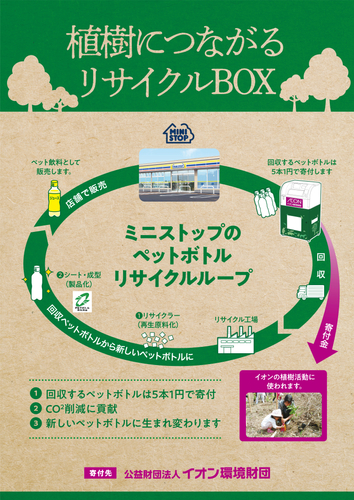 ペットボトルリサイクルループイメージ