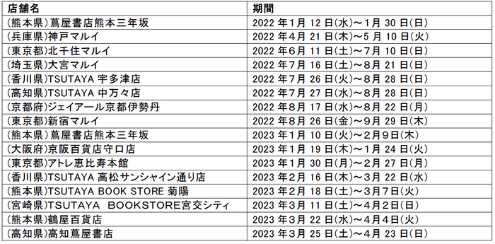 POPUPストア出店実績