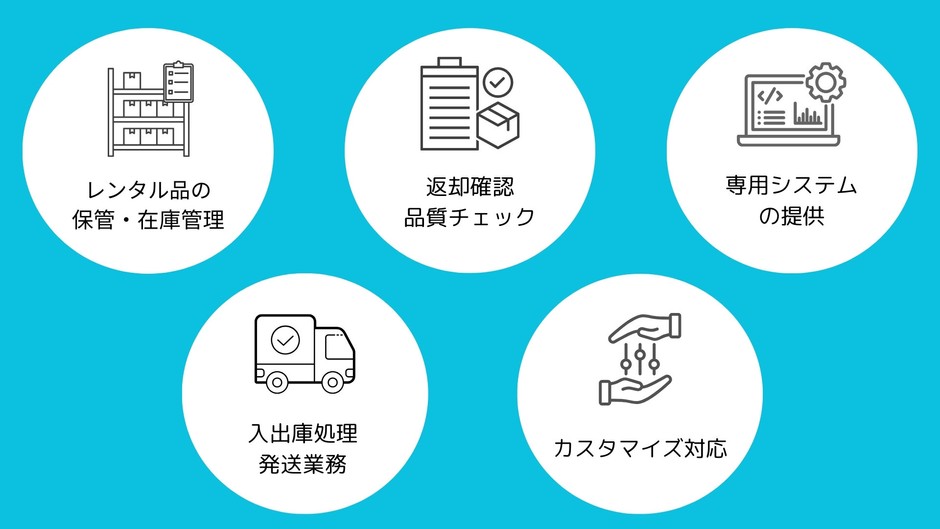 レンタル品物流サービスの提供価値　概要
