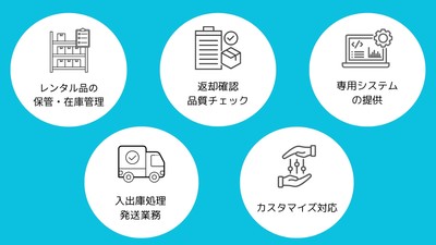 レンタル品物流サービスの提供価値　概要
